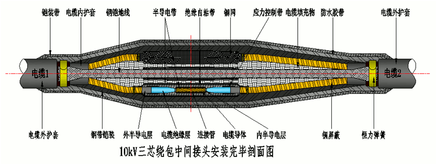 星空电子核材8.7-15kV绕包直通中间接头结构示意图2.gif 星空电子核材8.7-15kV绕包直通中间接头结构示意图2.gif